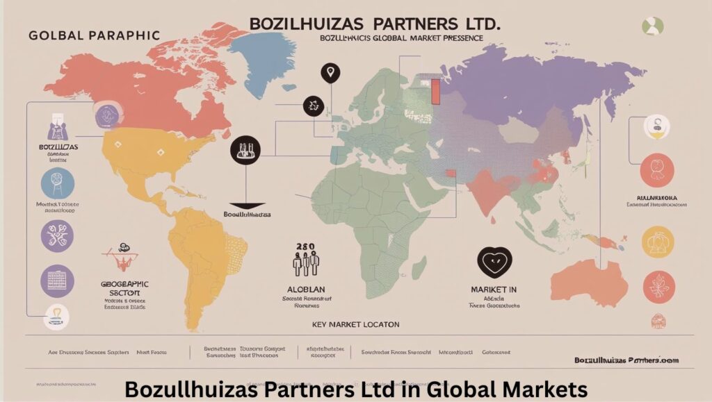 Bozullhuizas Partners Ltd in Global Markets