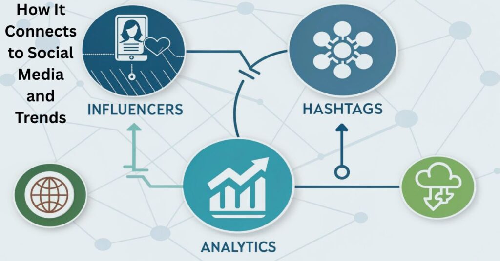 How It Connects to Social Media and Trends