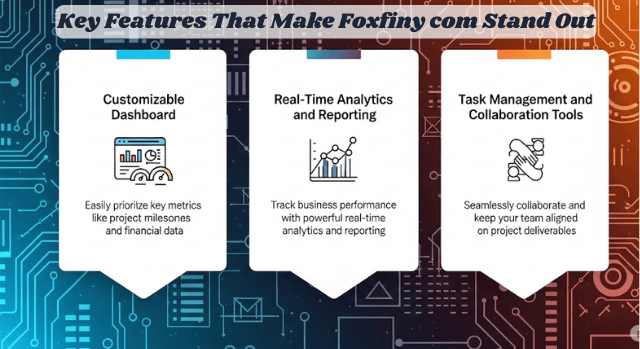 Key features of Foxfiny com platform displayed with customizable dashboard, real-time analytics, and task management tools in a futuristic design.