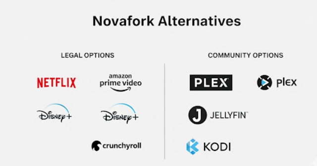 Novafork alternatives with legal options like Netflix, Disney+, and Amazon Prime, and community options like Plex, Jellyfin, and Kodi.